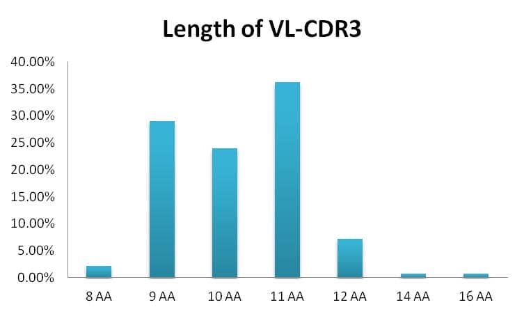 人重組scFv噬菌體展示抗體開發