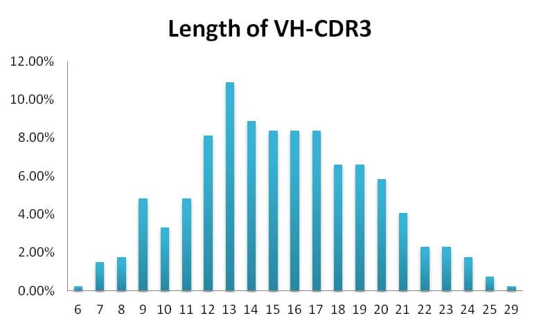 人重組scFv噬菌體展示抗體開發